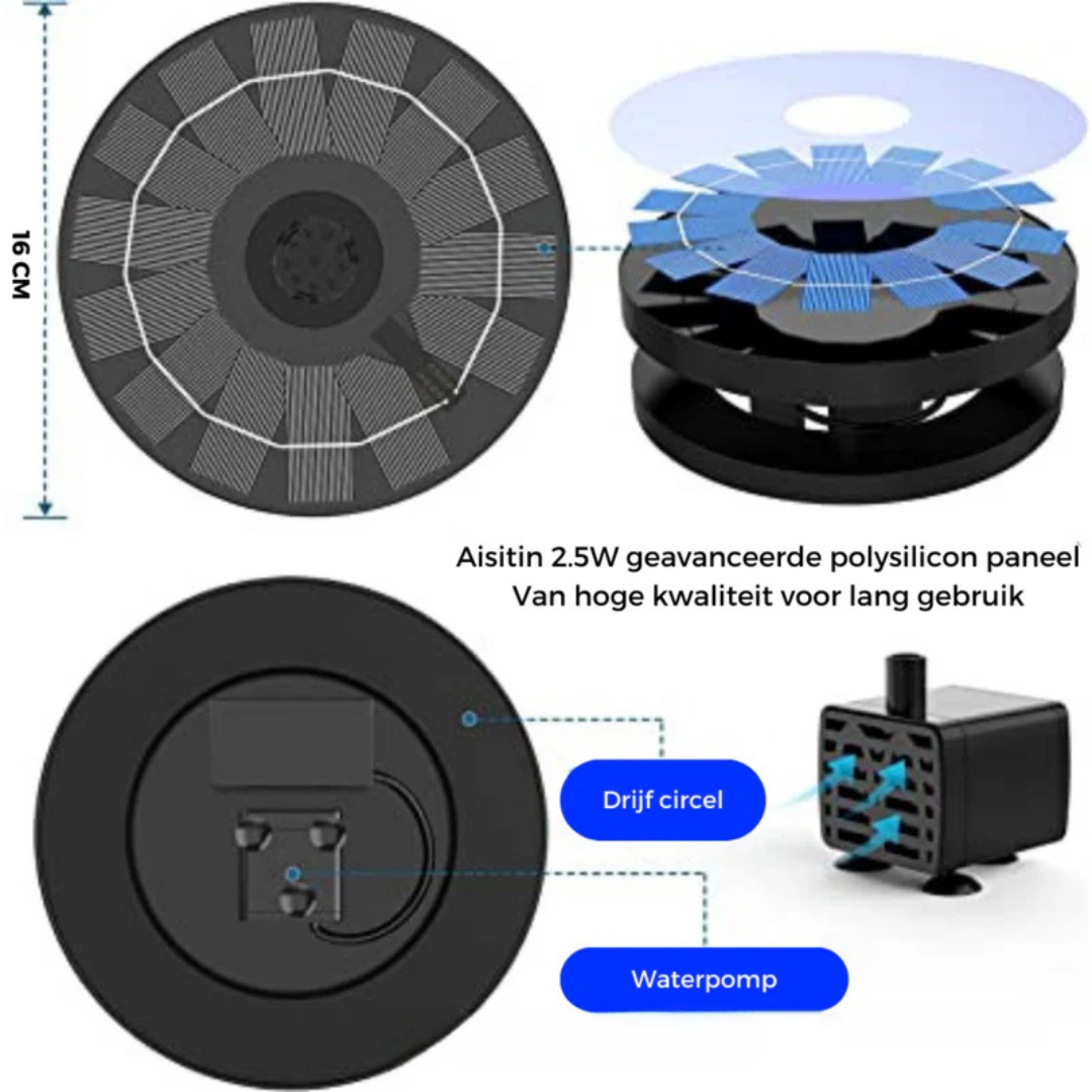 BirdBuddy Solar Fontein – Vogelbadfontein op Zonne-energie voor Tuin en Balkon