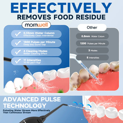 Flossy | Draadloze Waterflosser