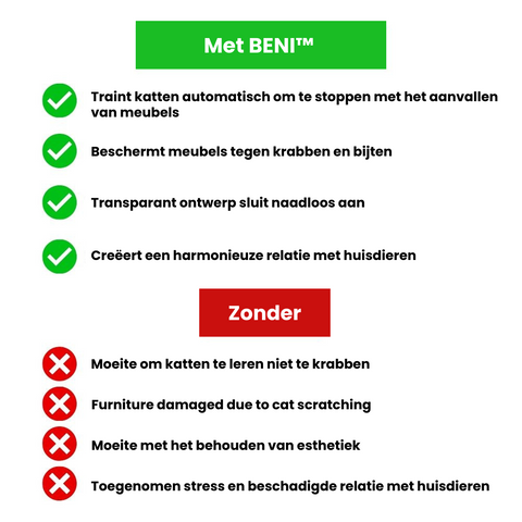 BENI| Transparante Meubelbeschermer
